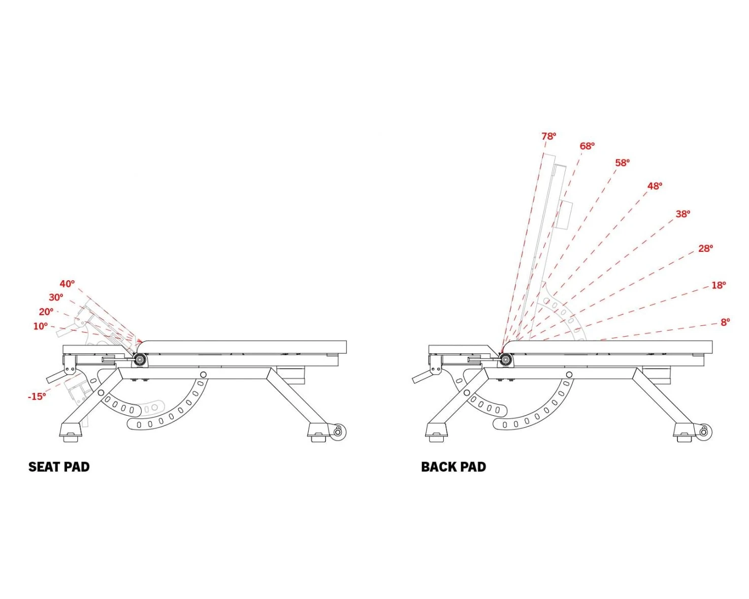 AB-2 Adjustable Bench 5 AB-2 Adjustable Bench - Image 5