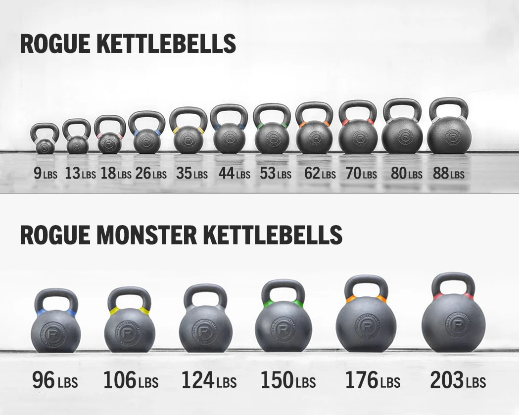 Rogue Kettlebells 2 Rogue Kettlebells - Image 2